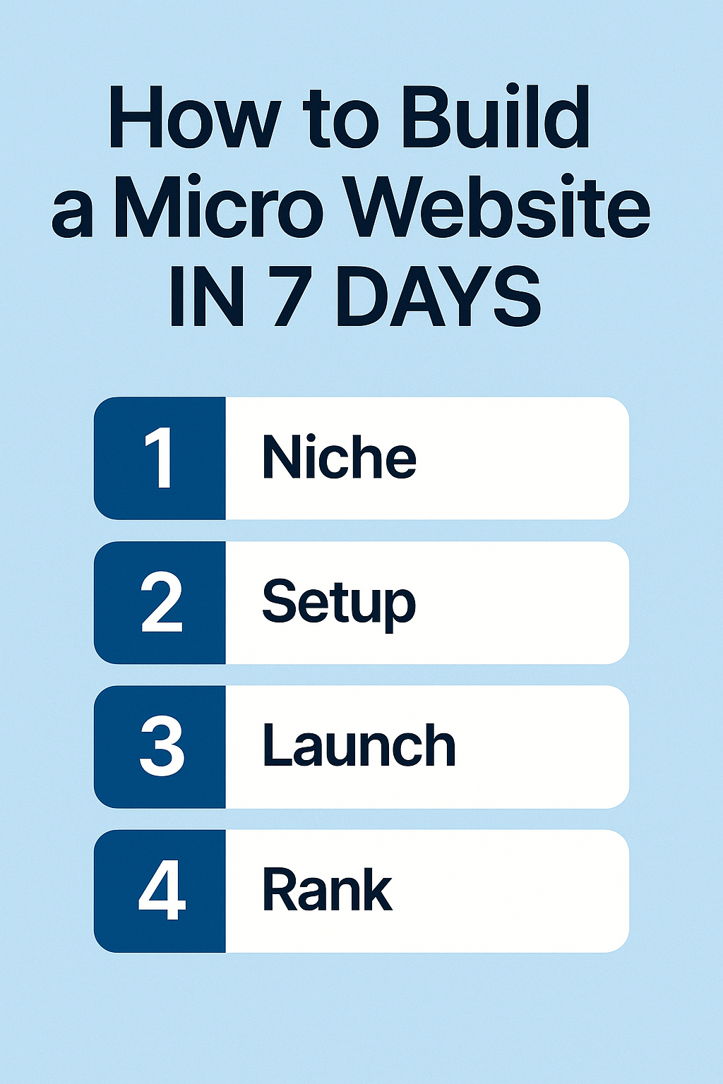 How to build a micro website in 7 days – step-by-step blueprint